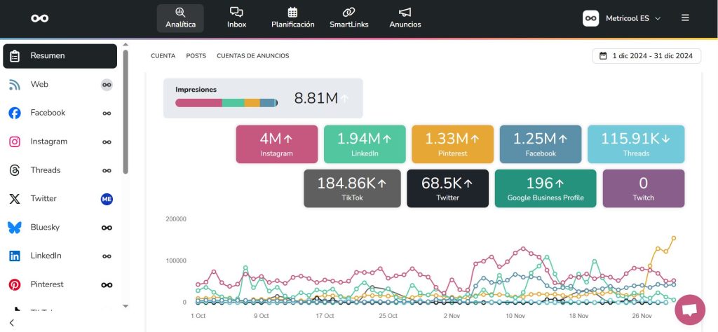 Análisis de Metricool